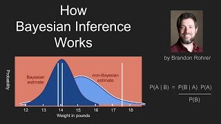 How Bayes Theorem works [upl. by Reehsab]