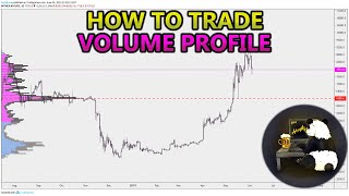 How to Trade Volume Profile VPVR VWAP  and VPSR Analysis Stocks Crypto Forex [upl. by Enobe832]