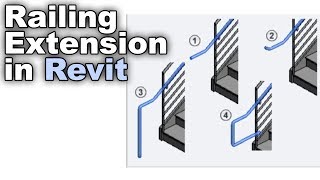 Railing Extensions in Revit Tutorial [upl. by Alli892]