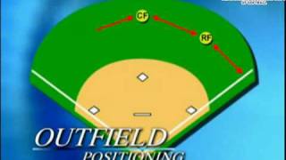 USA Softball Instruction Fundamentals of Outfield Play  05 [upl. by Beaner]