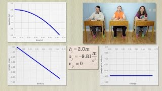 AP Physics C Kinematics Review Mechanics [upl. by Direj]