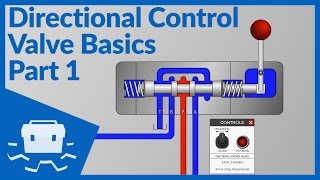 Directional Control Valve Basics  Part 1 [upl. by Bevers506]