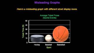 Identifying Misleading Graphs  Konst Math [upl. by Acillegna]