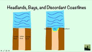 GCSE 91 Geography  Introduction to Coasts [upl. by Mosira]