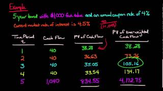 Macaulay Duration [upl. by Aiuqat386]