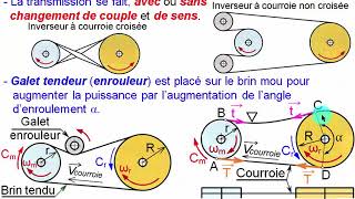 Poulies courroie [upl. by Dupuy]