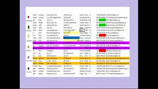 Informatica IDQ Training for Beginner  Informatica Data Quality Tutorial [upl. by Ariaz]