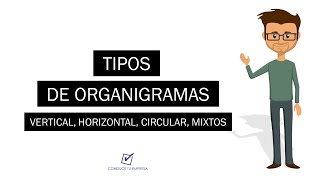 Tipos de organigramas  Vertical Horizontal Circular Mixtos [upl. by Alrad929]