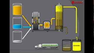 BIODIESEL PROCESSOR MODERN BIODIESEL PRODUCTION TECHNOLOGIES [upl. by Hephzibah699]