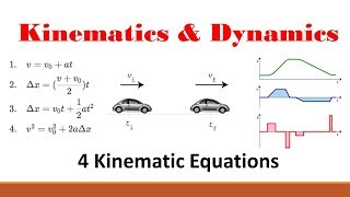 Kinematics Part 3 Four Kinematic Equations [upl. by Ronacin]