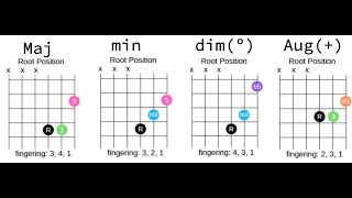 How to Play Triads on Guitar  String Set 123 [upl. by Tharp]