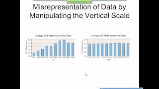 Elementary Statistics Graphical Misrepresentations of Data [upl. by Eilrahs]