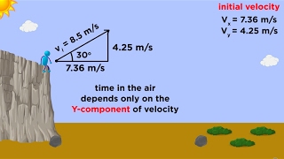 Kinematics Part 3 Projectile Motion [upl. by Hamimej954]