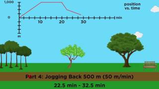 PositionVelocityAcceleration Part 2 Graphical Analysis [upl. by Marks]