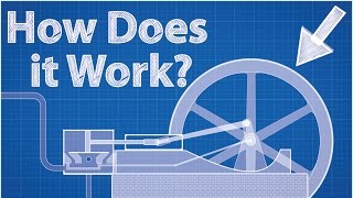 Steam Engine  How Does It Work [upl. by Anoek]