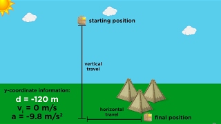 Kinematics Part 4 Practice Problems and Strategy [upl. by Maier839]