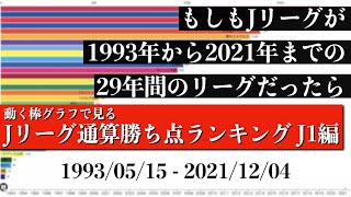 Jリーグ29年間の歴史上 最も多く勝ち点を稼いだチームは？？？総合順位がついに判明【通算勝ち点ランキング J1編】2022年版 Bar chart race [upl. by Ahsatsana]