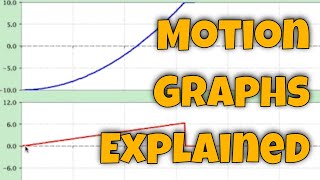 motion graphs explained [upl. by Claudina]