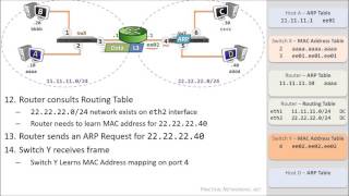 Packet Traveling  How Packets Move Through a Network [upl. by Buell]