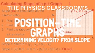 PositionTime Graphs Calculating Slope [upl. by Aninad687]