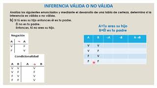 Inferencias validas o no válidas [upl. by Tecla]