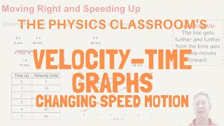 VelocityTime Graphs Changing Velocity Motion [upl. by Lothario]