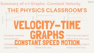 VelocityTime Graphs Constant Speed Motion [upl. by Ardeed]